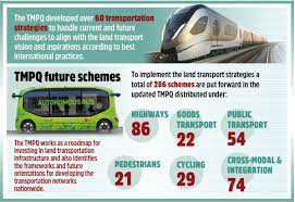 Minister launches Transportation Master Plan for Qatar 